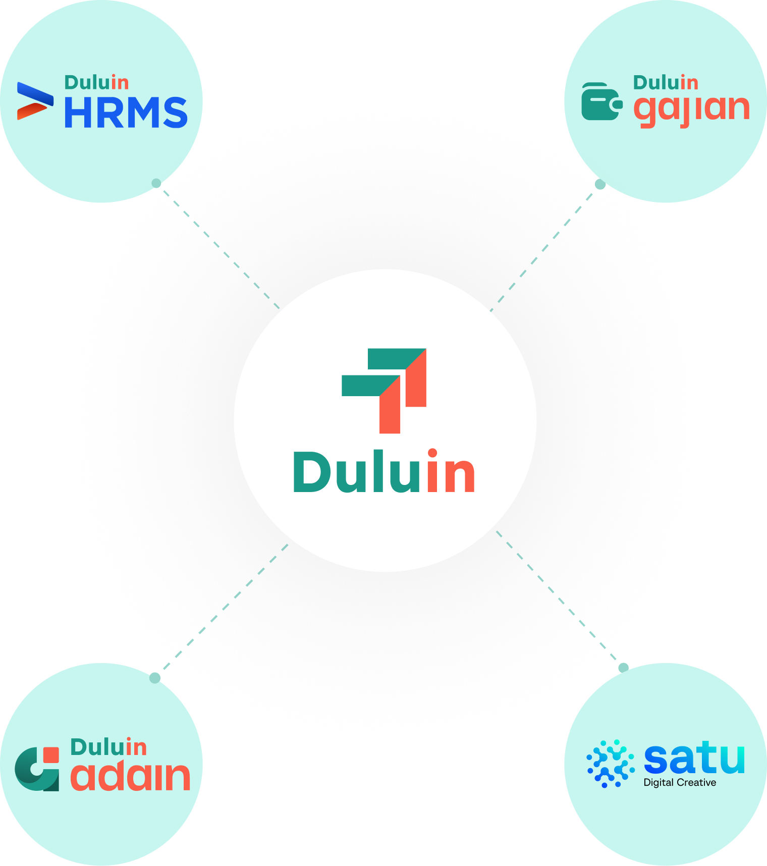 about-duluin